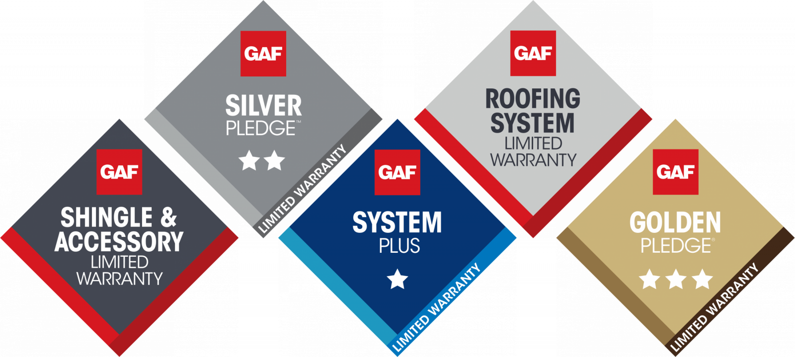 Sequoia Roofing Images